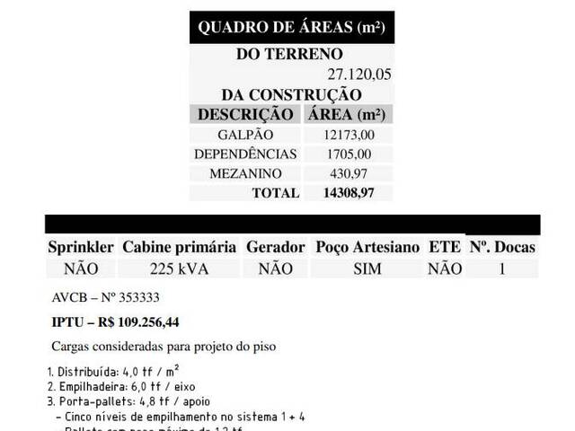 Galpão para Locação em Jundiaí - 4