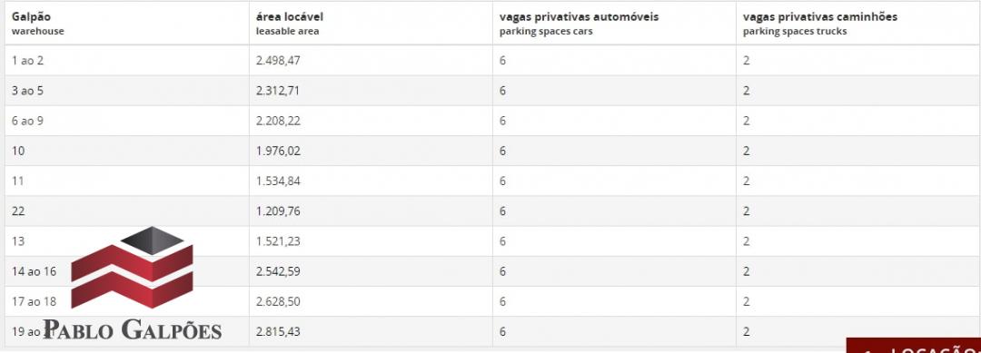 Depósito-Galpão, 2542 m² - Foto 24